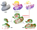 Pose estimation and point cloud perception (undergraduate thesis + Jilin University lab)