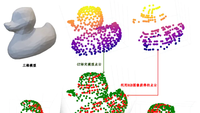 Pose estimation and point cloud perception (undergraduate thesis + Jilin University lab)
