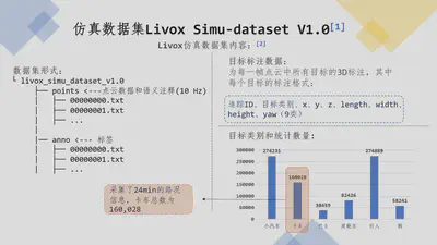 Data format conversion