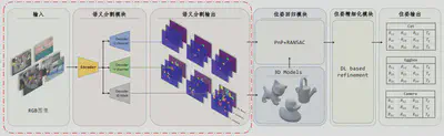 Overall algorithm framework design