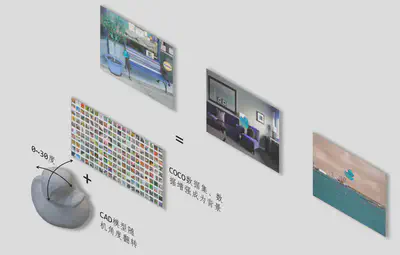 Creating a virtual dataset using randomly posed 3D models and COCO as the background