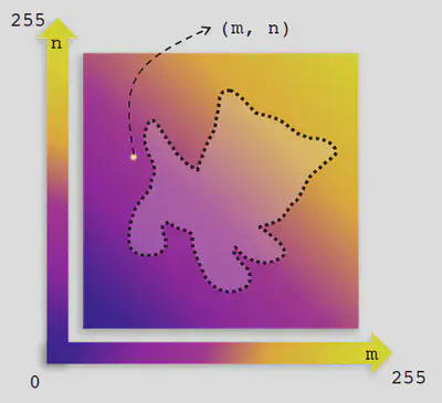 The principle of UV mapping