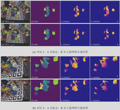 Comparison between UV map generation results and calibration images