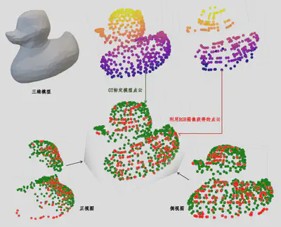 Comparison between generated point cloud results and calibrated point cloud